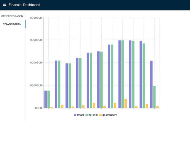 Financial dashboard app